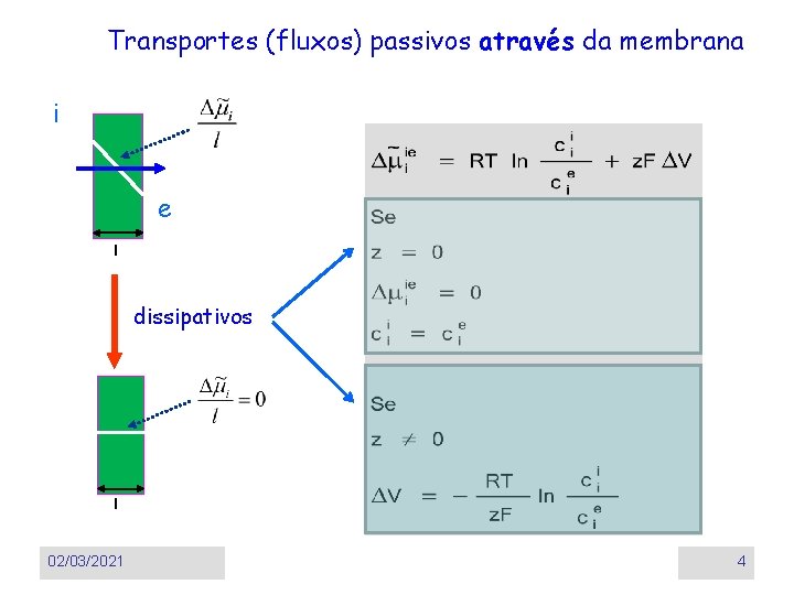 Transportes (fluxos) passivos através da membrana i e l dissipativos l 02/03/2021 4 