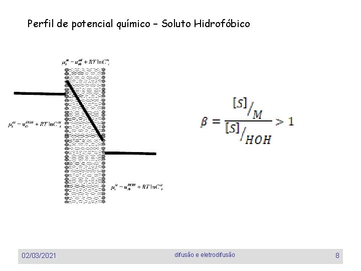 Perfil de potencial químico – Soluto Hidrofóbico 02/03/2021 difusão e eletrodifusão 8 