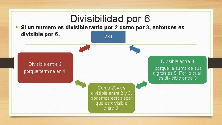 Divisibilidad por 6 • Si un número es divisible tanto por 2 como por