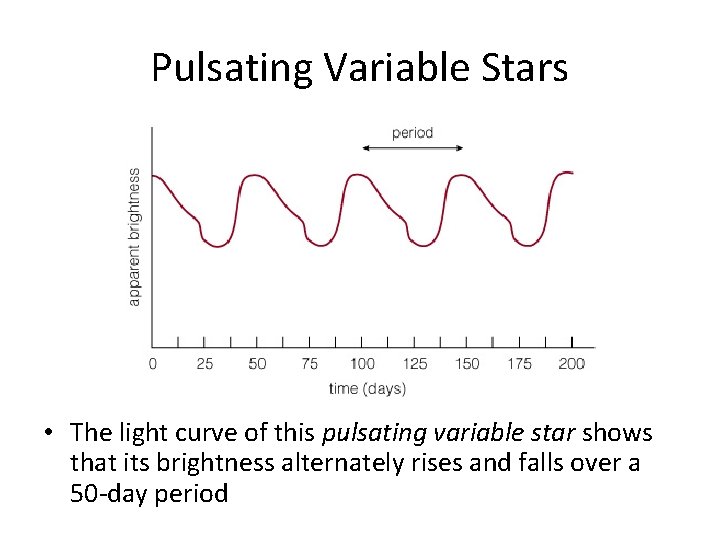 Pulsating Variable Stars • The light curve of this pulsating variable star shows that