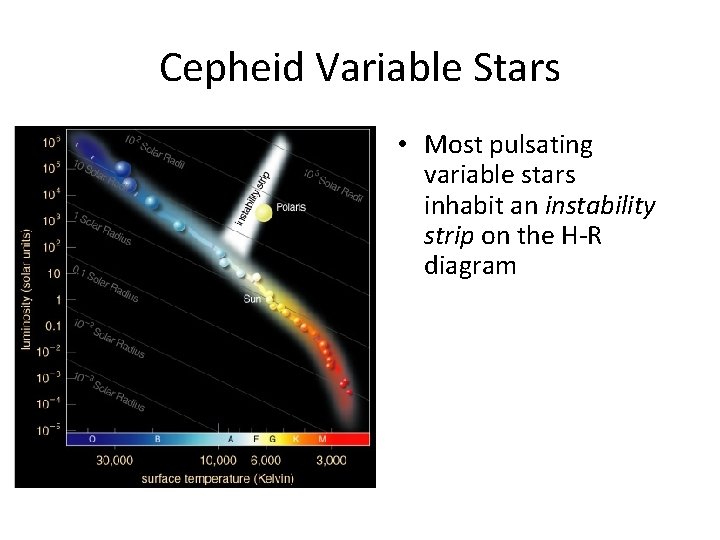 Cepheid Variable Stars • Most pulsating variable stars inhabit an instability strip on the