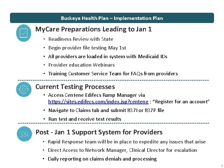 Buckeye Health Plan – Implementation Plan My. Care Preparations Leading to Jan 1 •