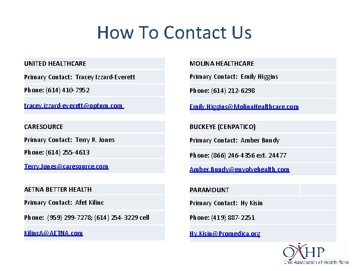How To Contact Us UNITED HEALTHCARE MOLINA HEALTHCARE Primary Contact: Tracey Izzard-Everett Primary Contact: