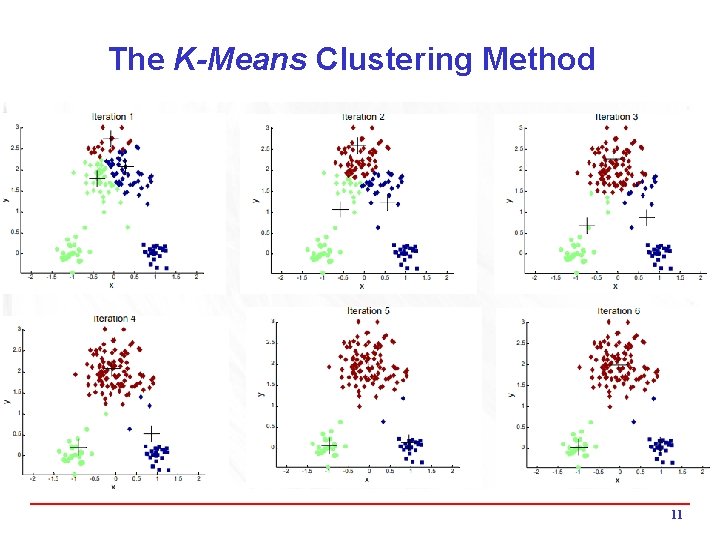 The K-Means Clustering Method 11 