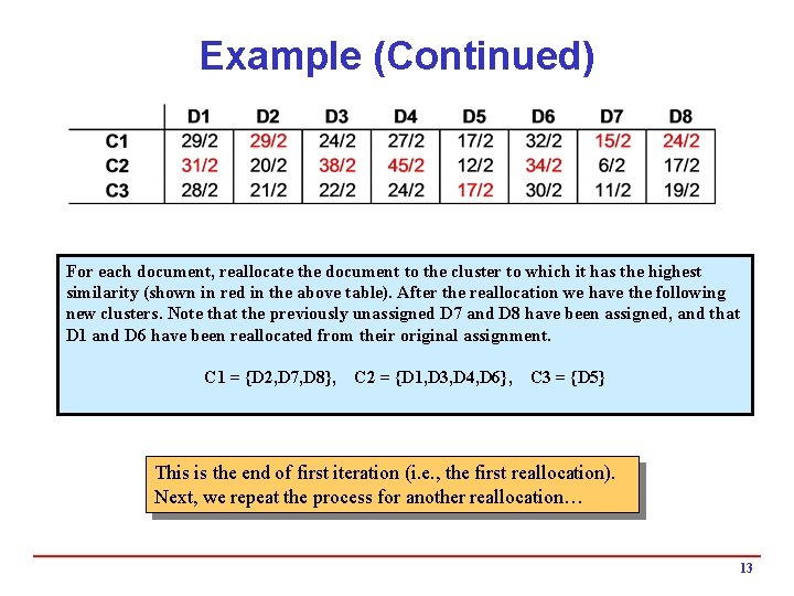 Example (Continued) For each document, reallocate the document to the cluster to which it