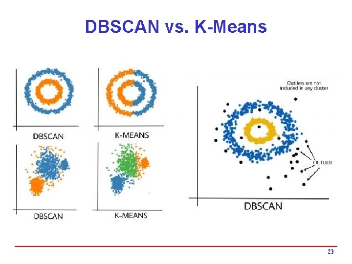 DBSCAN vs. K-Means 23 