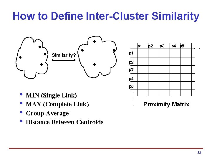 How to Define Inter-Cluster Similarity p 1 Similarity? p 2 p 3 p 4