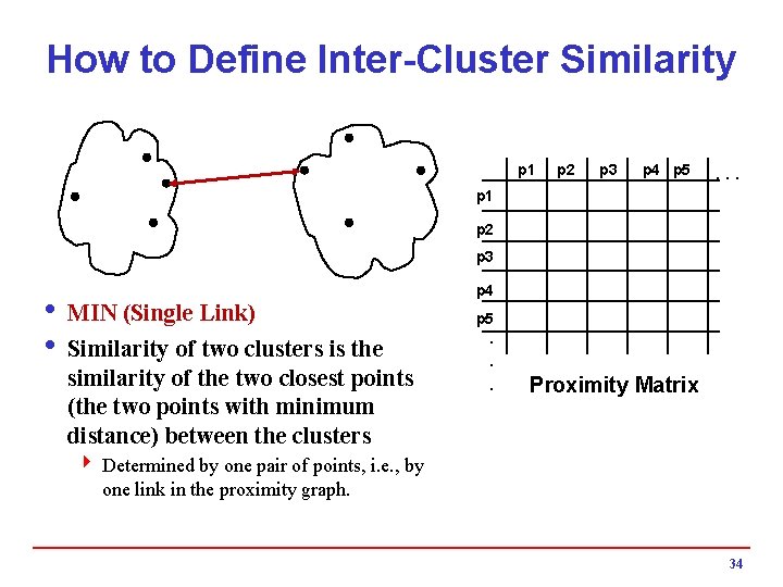 How to Define Inter-Cluster Similarity p 1 p 2 p 3 p 4 p