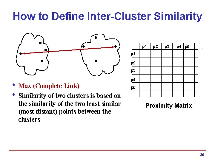 How to Define Inter-Cluster Similarity p 1 p 2 p 3 p 4 p