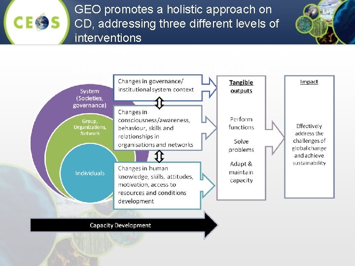 GEO promotes a holistic approach on CD, addressing three different levels of interventions interpretation