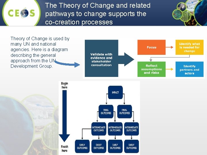 The Theory of Change and related pathways to change supports the co-creation processes Theory