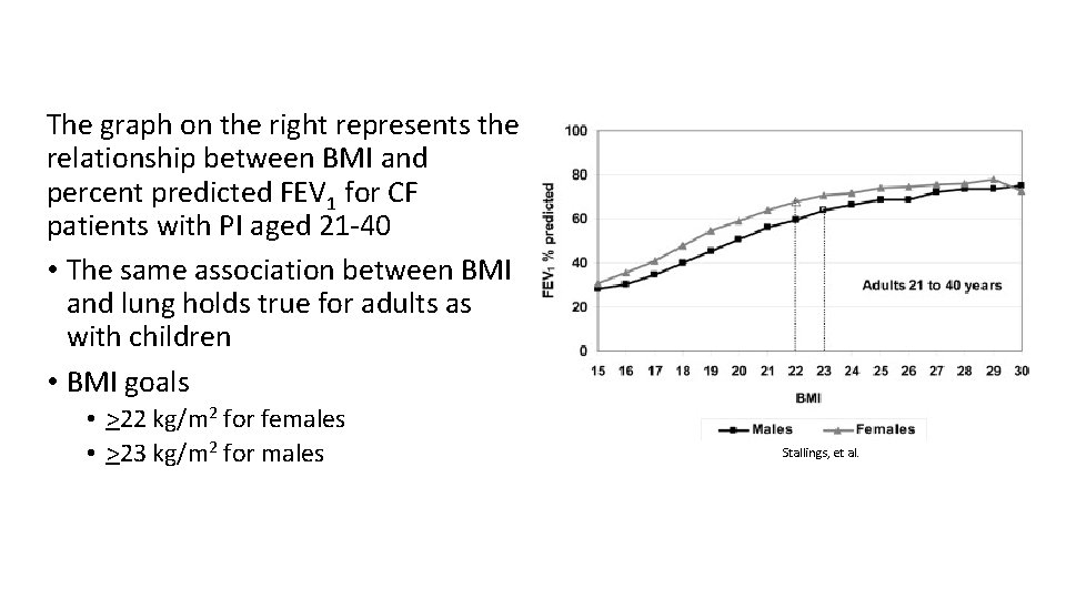 The graph on the right represents the relationship between BMI and percent predicted FEV