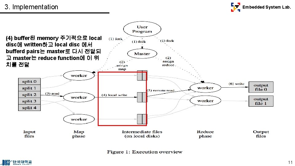 3. Implementation Embedded System Lab. (4) buffer된 memory 주기적으로 local disc에 written하고 local disc