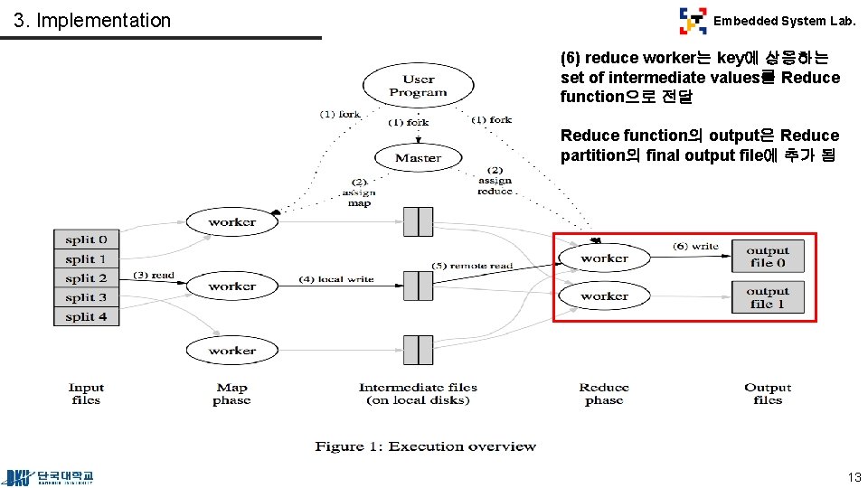 3. Implementation Embedded System Lab. (6) reduce worker는 key에 상응하는 set of intermediate values를