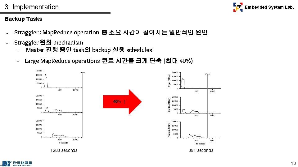 3. Implementation Embedded System Lab. Backup Tasks ● ● Straggler : Map. Reduce operation