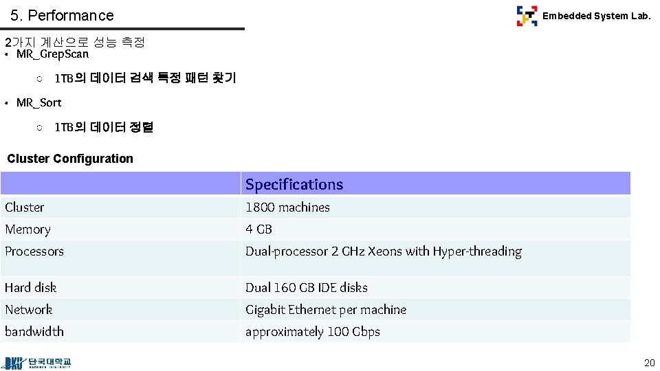 5. Performance Embedded System Lab. 2가지 계산으로 성능 측정 • MR_Grep. Scan ○ 1