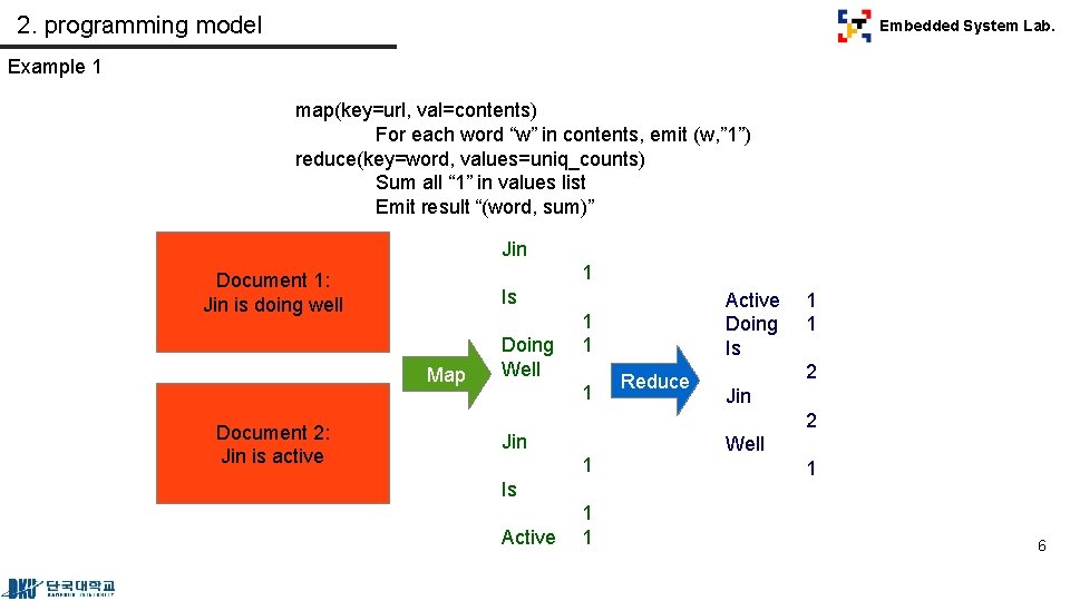 2. programming model Embedded System Lab. Example 1 map(key=url, val=contents) For each word “w”