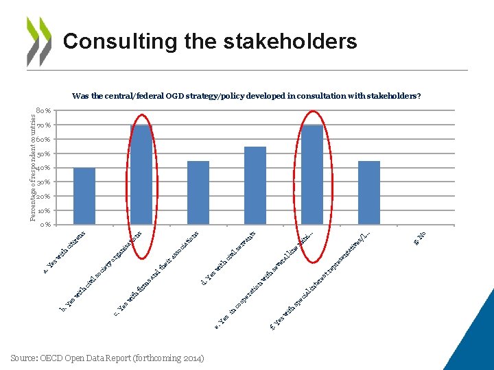 Source: OECD Open Data Report (forthcoming 2014) f. s m g. es . N