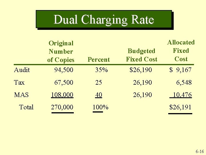 Dual Charging Rate Audit Tax MAS Total Original Number of Copies 94, 500 Percent