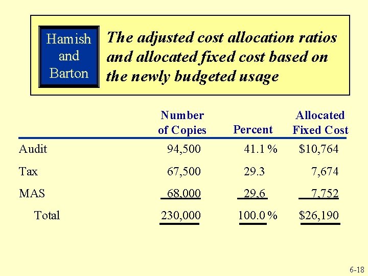 Hamish and Barton The adjusted cost allocation ratios and allocated fixed cost based on