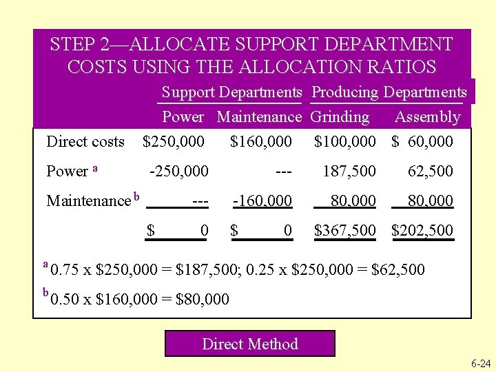STEP 2—ALLOCATE SUPPORT DEPARTMENT COSTS USING THE ALLOCATION RATIOS Direct costs Power a Support