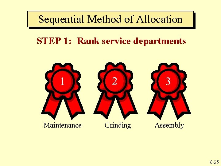 Sequential Method of Allocation STEP 1: Rank service departments 1 Maintenance 2 Grinding 3