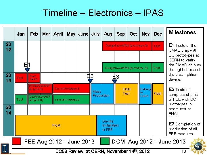 Timeline – Electronics – IPAS Jan Feb Mar April May June July Aug Sep