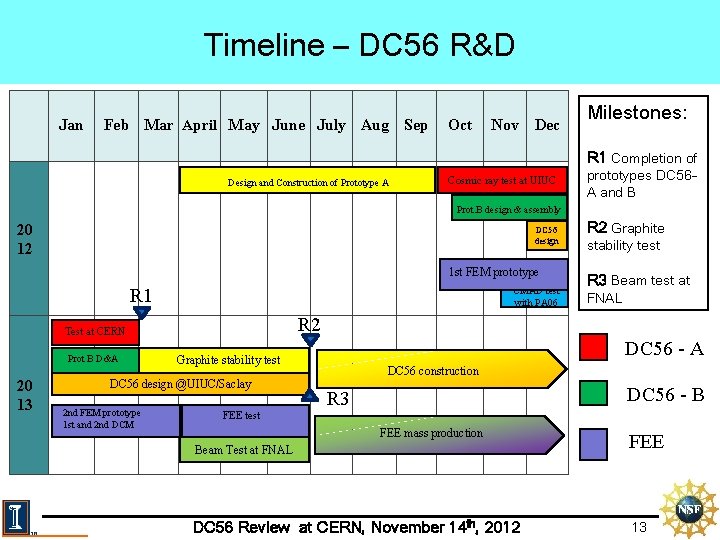 Timeline – DC 56 R&D Jan Feb Mar April May June July Aug Sep