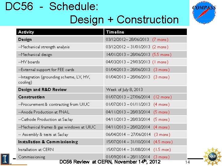 DC 56 - Schedule: Design + Construction Activity Timeline Design 03/12/2012– 28/06/2013 (7 mons)