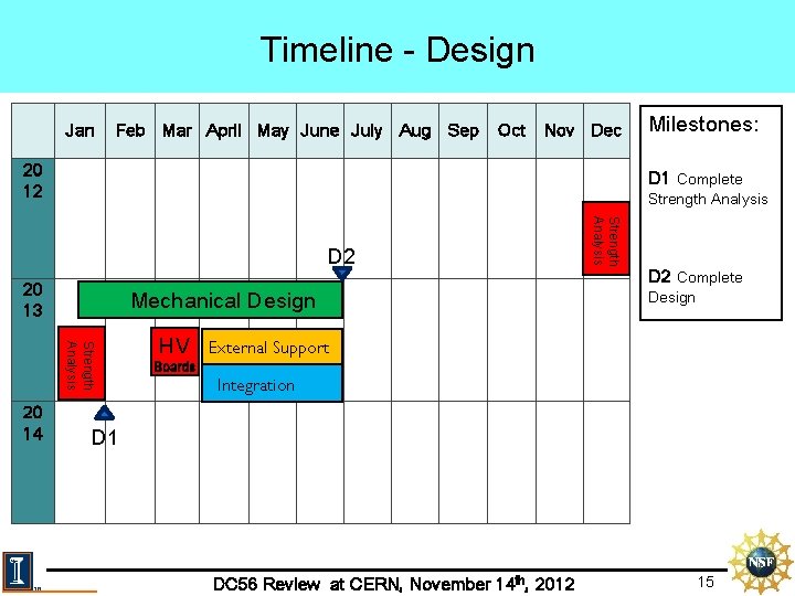 Timeline - Design Jan Feb Mar April May June July Aug Sep Oct Nov