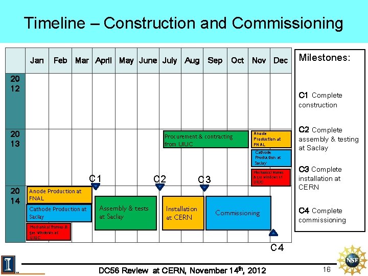 Timeline – Construction and Commissioning Jan Feb Mar April May June July Aug Sep