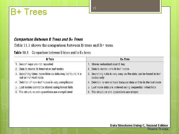 B+ Trees 23 Data Structures Using C, Second Edition Reema Thareja 