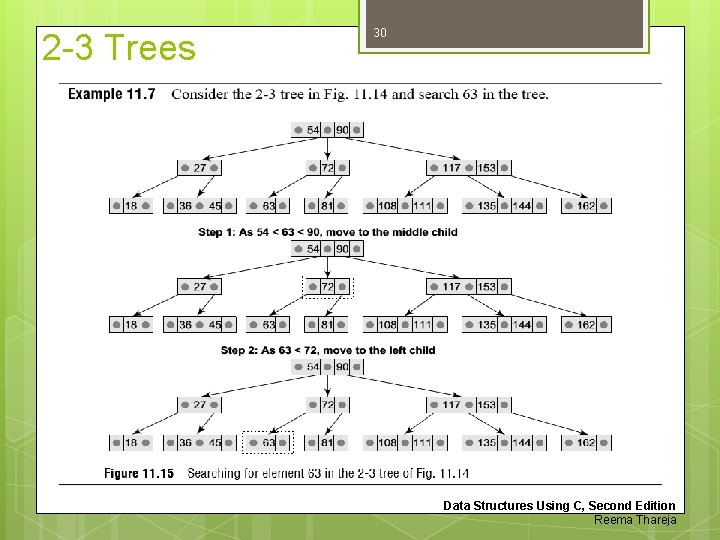 2 -3 Trees 30 Data Structures Using C, Second Edition Reema Thareja 