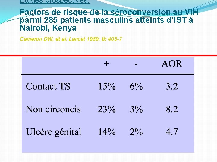 Etudes prospectives: Factors de risque de la séroconversion au VIH parmi 285 patients masculins