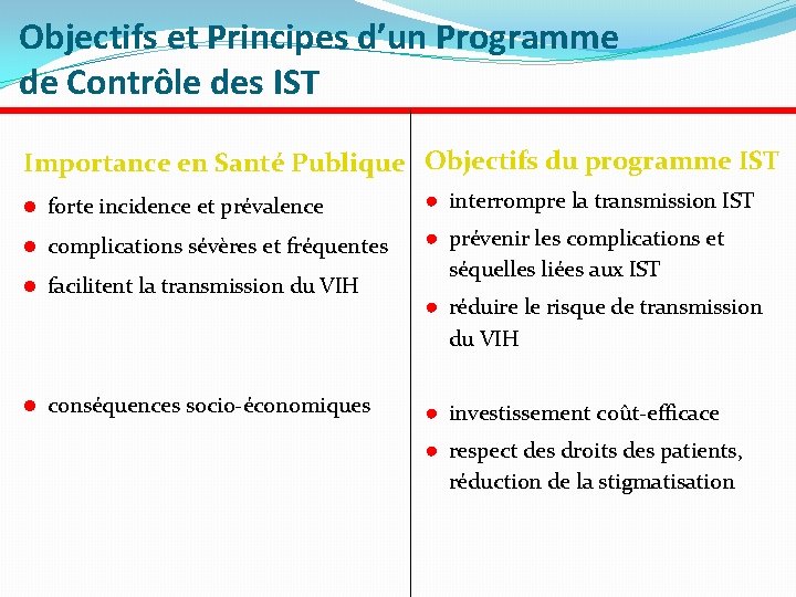 Objectifs et Principes d’un Programme de Contrôle des IST Importance en Santé Publique Objectifs