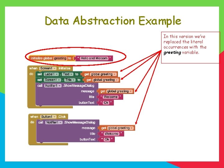 Data Abstraction Example In this version we’ve replaced the literal occurrences with the greeting