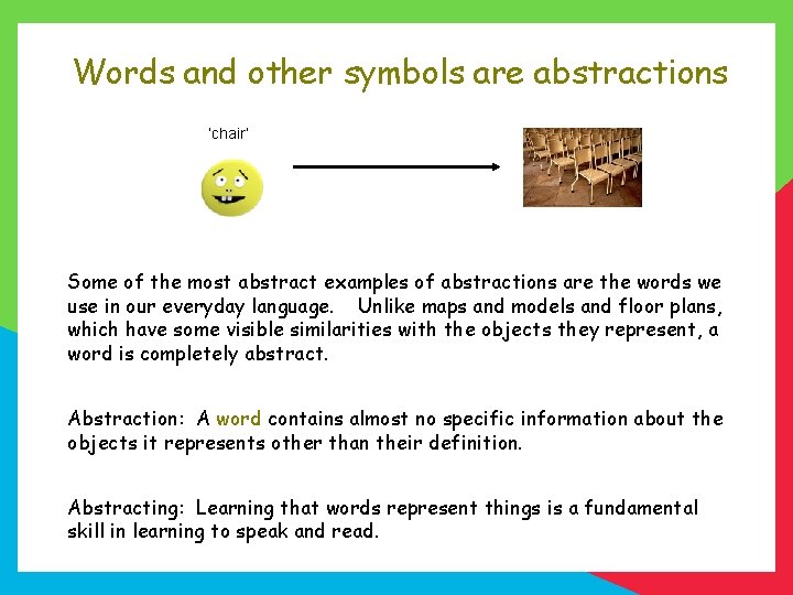 Words and other symbols are abstractions ‘chair’ Some of the most abstract examples of