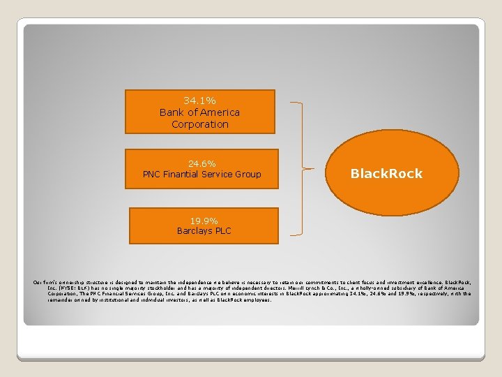 34. 1% Bank of America Corporation 24. 6% PNC Finantial Service Group Black. Rock