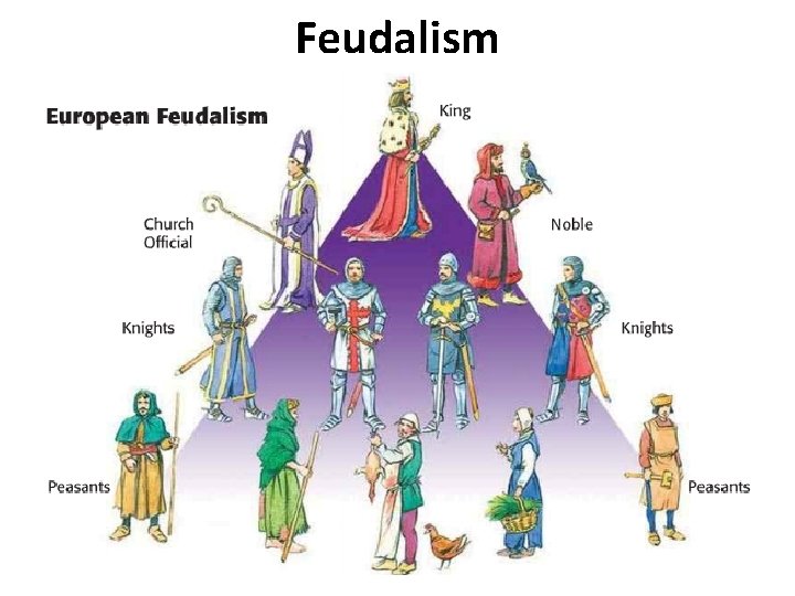 Feudalism 