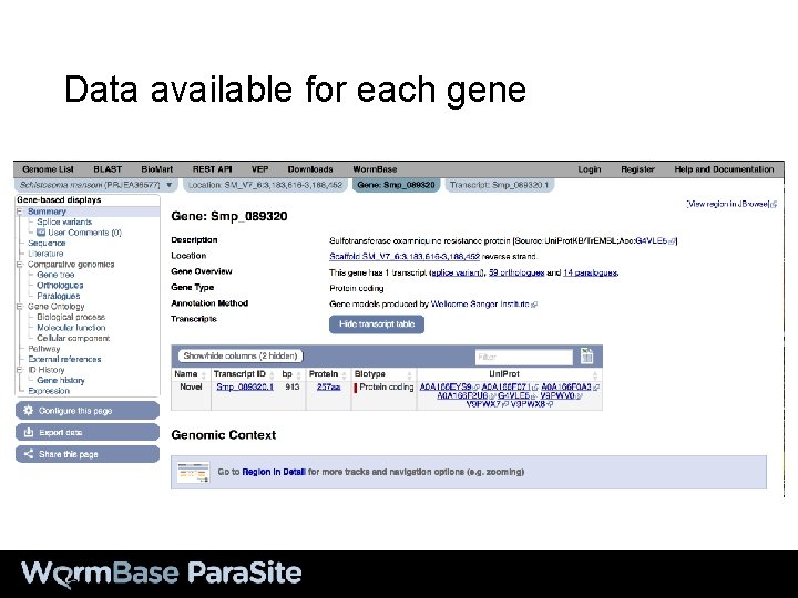 Data available for each gene 