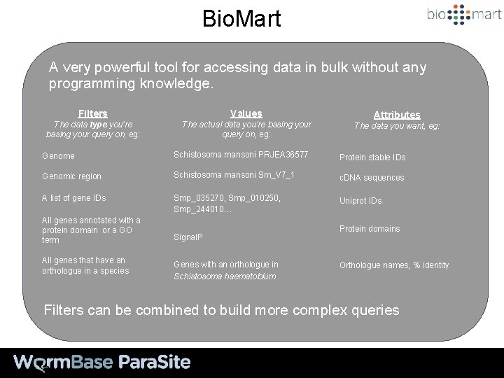 Bio. Mart A very powerful tool for accessing data in bulk without any programming