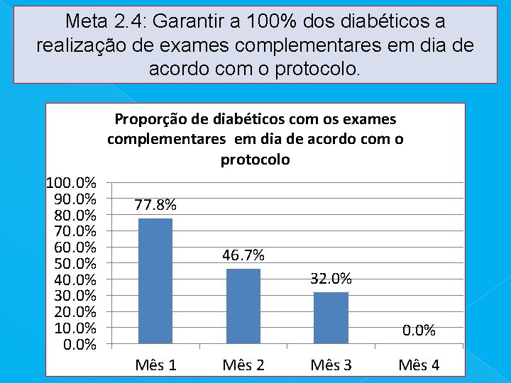 Meta 2. 4: Garantir a 100% dos diabéticos a realização de exames complementares em
