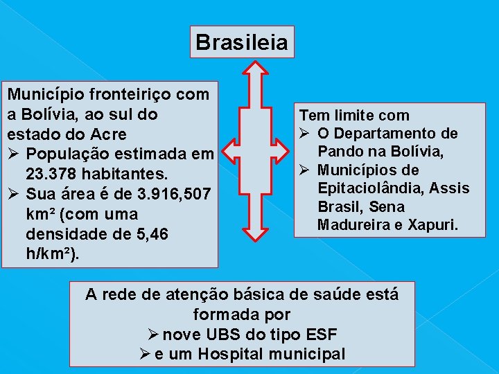 Brasileia Município fronteiriço com a Bolívia, ao sul do estado do Acre Ø População