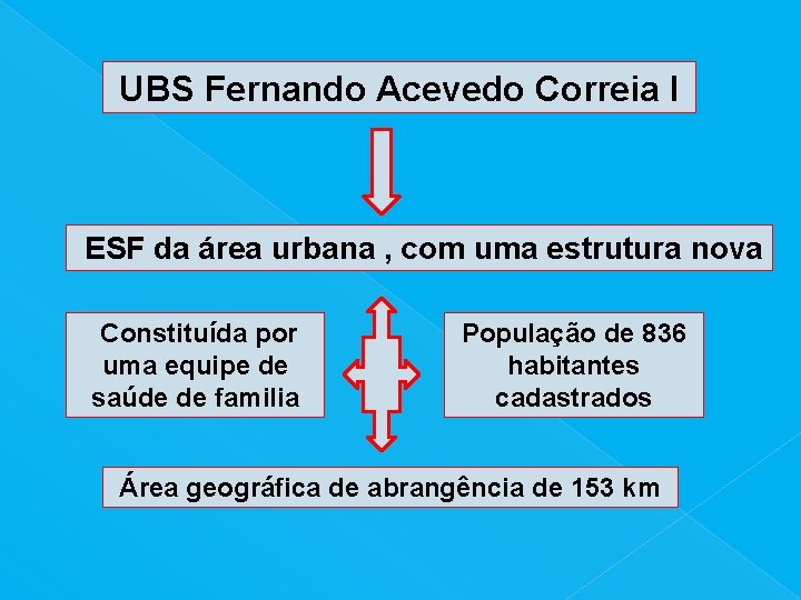 UBS Fernando Acevedo Correia I ESF da área urbana , com uma estrutura nova