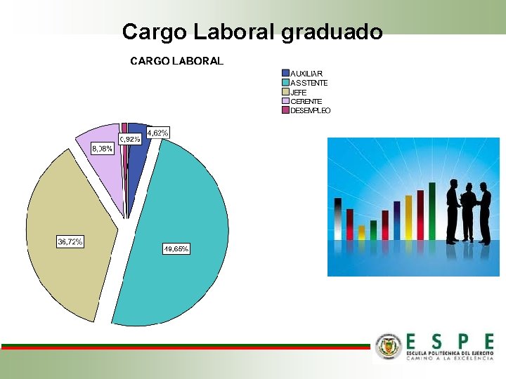 Cargo Laboral graduado 