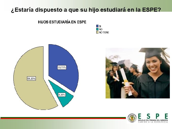 ¿Estaría dispuesto a que su hijo estudiará en la ESPE? 