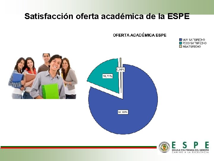 Satisfacción oferta académica de la ESPE 