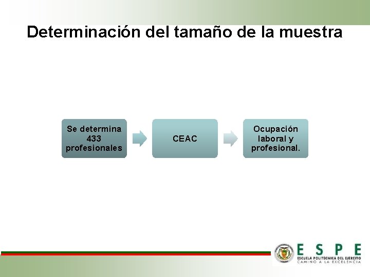 Determinación del tamaño de la muestra Se determina 433 profesionales CEAC Ocupación laboral y