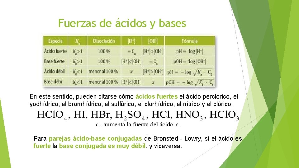 Fuerzas de ácidos y bases En este sentido, pueden citarse cómo ácidos fuertes el