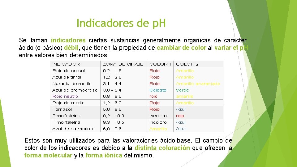 Indicadores de p. H Se llaman indicadores ciertas sustancias generalmente orgánicas de carácter ácido